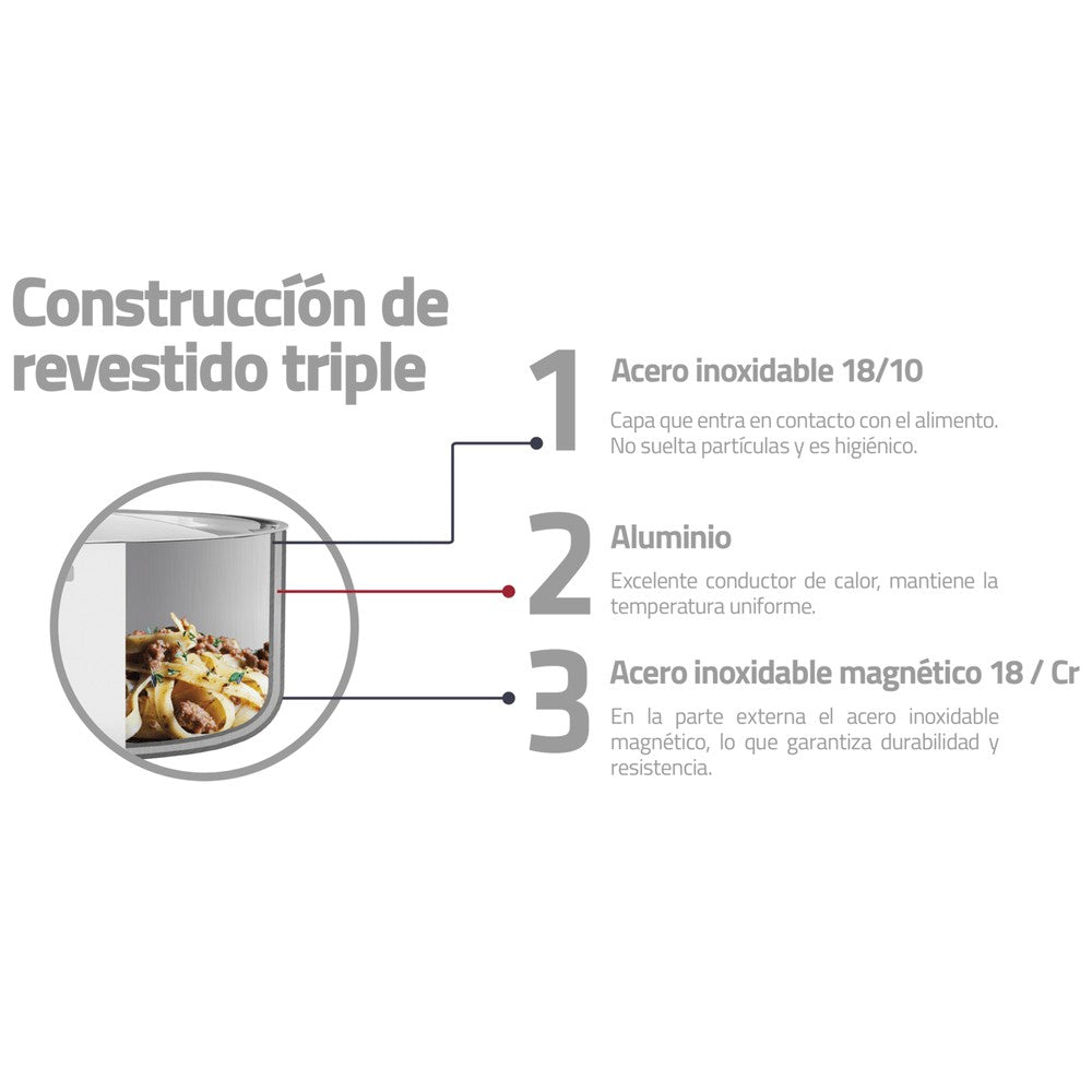 Plancha  Grano de acero inoxidable de 1,9 l Tramontina