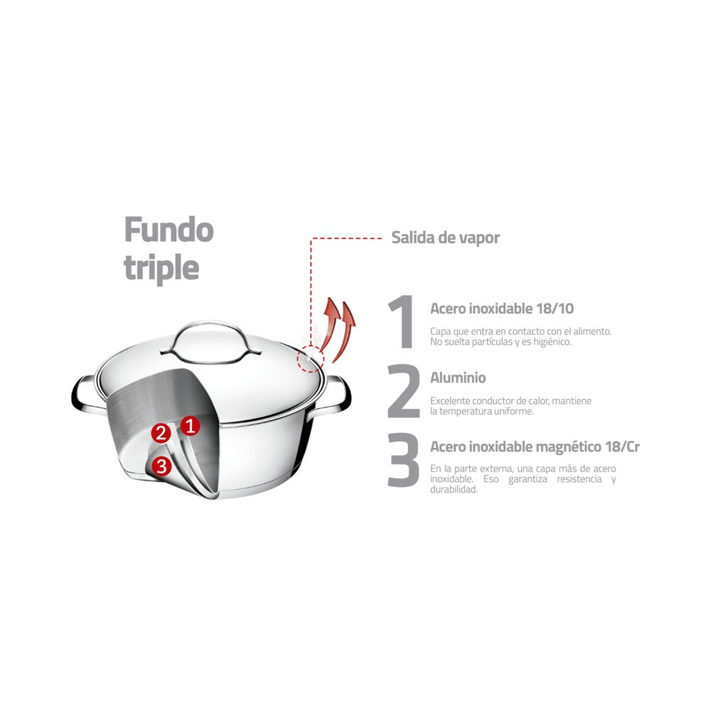 Olla de Acero Inox Triple Fondo 20cm 2,7L Tramontina Allegra