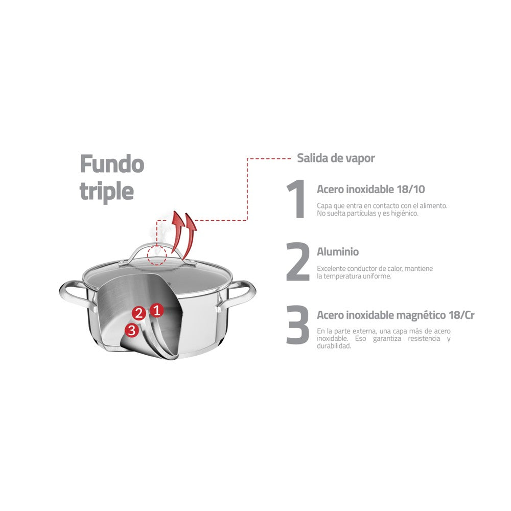 Batería de Cocina en Acero Triple Fondo 4 Pza Tramontina Una