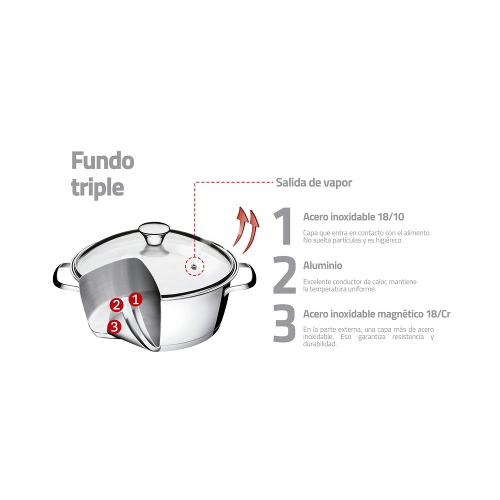Batería de Cocina 4 Piezas en Acero 18/10 Tramontina Allegra